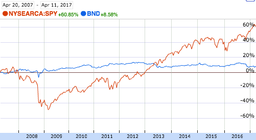 Screen Shot 2017-04-11 at 11.35.39 AM