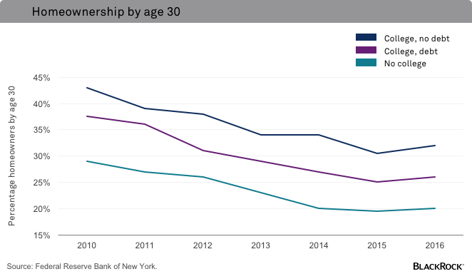 chart1-homeownership