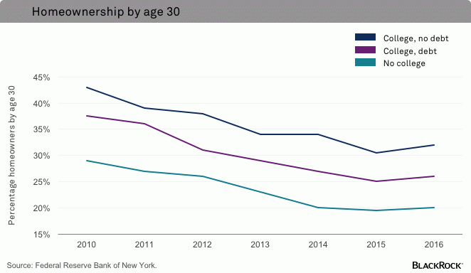 chart1-homeownership