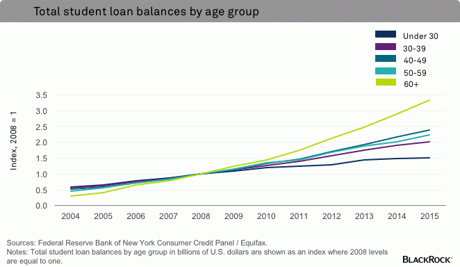 chart2-studentloan