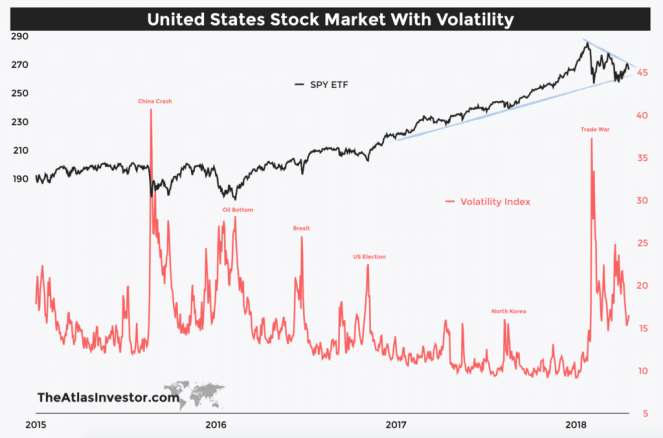 Volatility