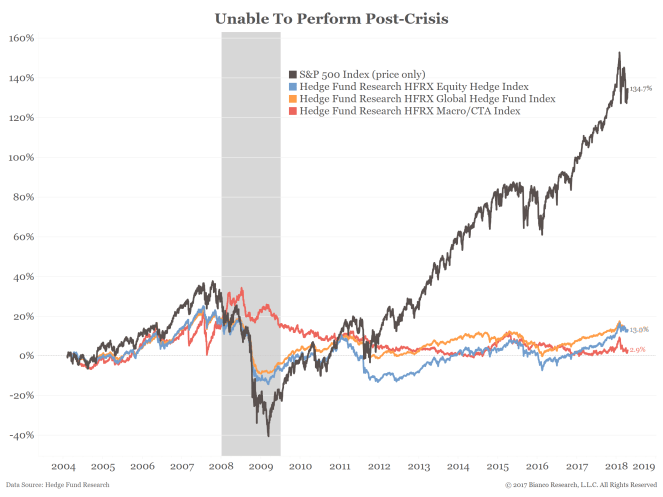 Hedge Funds vs Index Funds.png