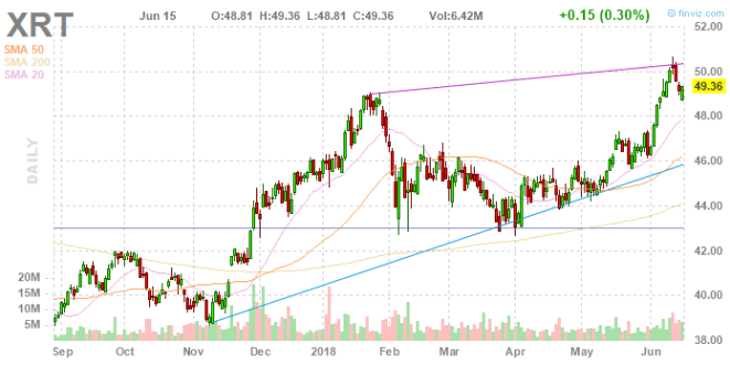 Screen Shot 2018-06-15 at 6.44.45 PM